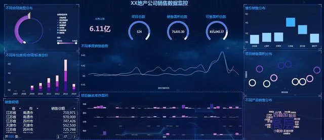 python数据可视化教程, python大数据分析案例,深圳房价大数据分析